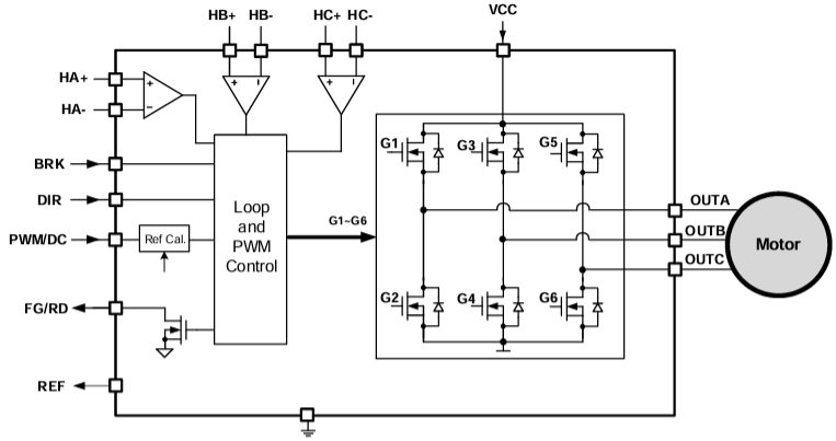 Block Diagram - Monolithic Power Systems (MPS) MPQ6631H-AEC1 Motor Drivers